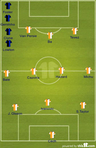 football formations