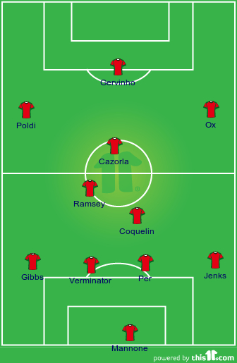 football formations