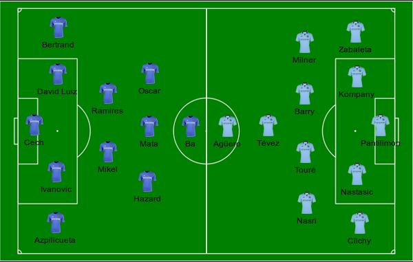 football formations
