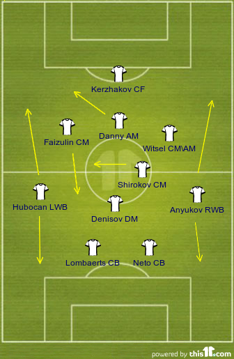 Картинка 6. Зенит. Вариация на тему 4-2-3-1.