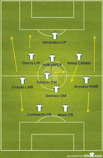 Картинка 5. Зенит 4-2-3-1 или 4-1-3-2.