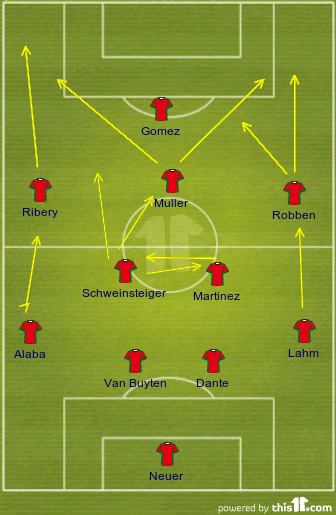 FM 2013 Tactics - FC Bayern Munich - The Art of Counter-Attacking