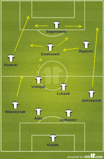 football formations