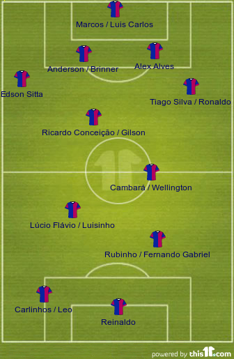 ESQUEMA BASICO