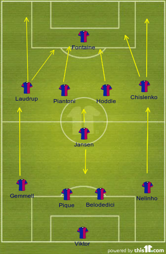 A look at the most common soccer formations with tips for coaching your. ever  seen at breaking down the strengths and weaknesses of different formations and.