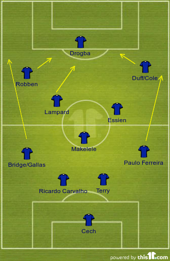 football formations