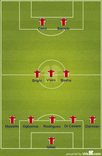 football formations