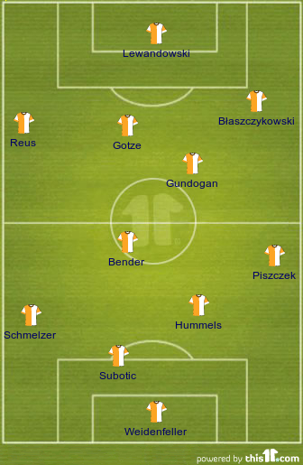 football formations