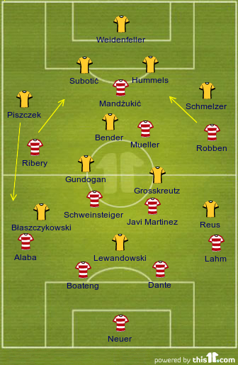 football formations