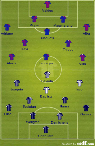 football formations