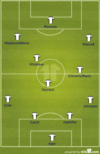 football formations