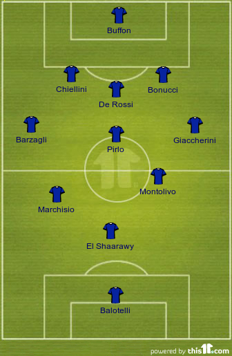 football formations