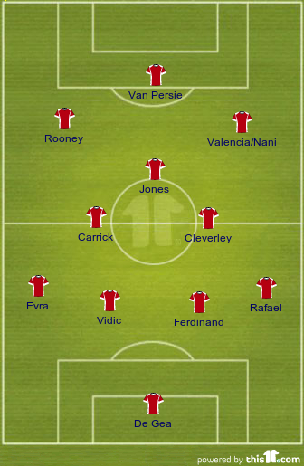 football formations