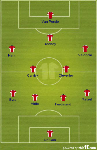 football formations