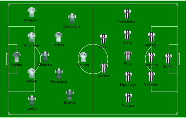 football formations