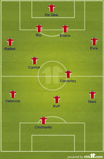Potential Manchester United team against QPR