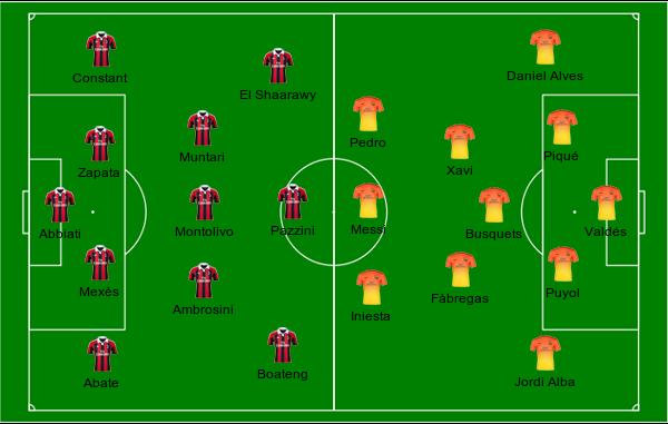 football formations