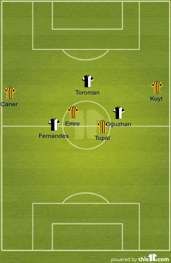 football formations