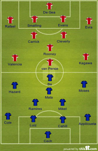 Manchester United v Chelsea Line ups