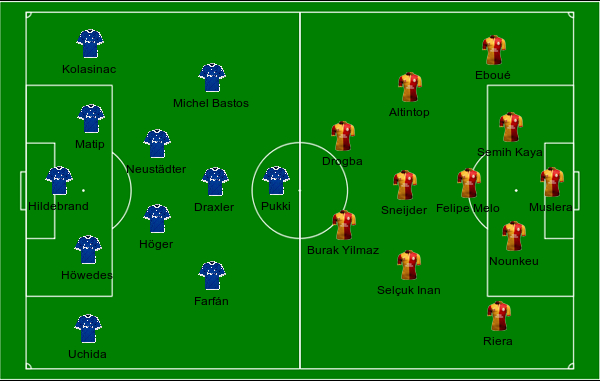 football formations