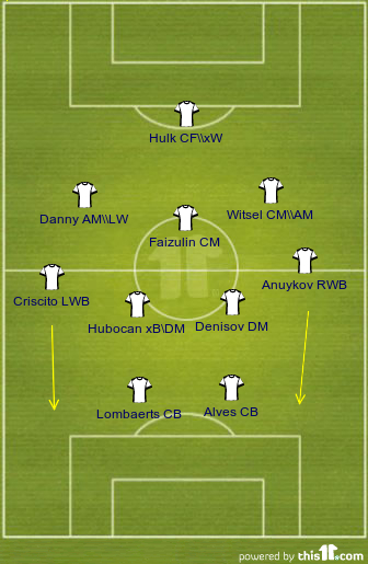 Картинка 9. Зенит. 4-2-3-1.