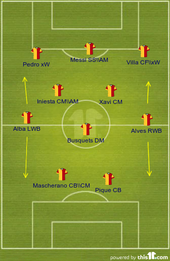 Картинка 7. Барселона. 4-3-3.