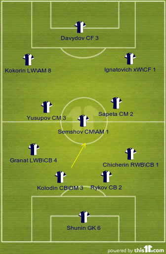 Картинка 2. Динамо. 4-3-3.