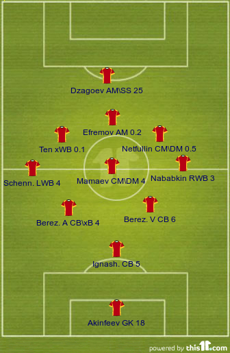 Картинка 5. ЦСКА. 3-3-3-1.