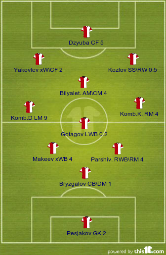 Картинка 4. Спартак. 3-3-3-1.