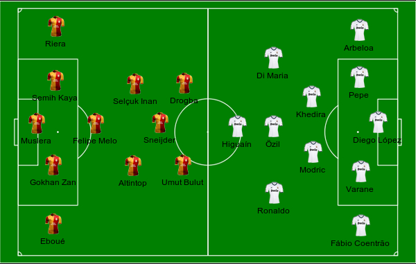 football formations