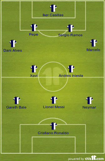 football formations