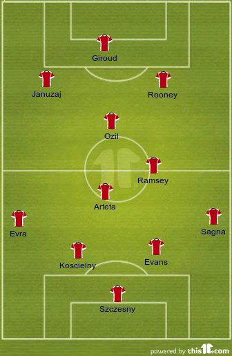 football formations