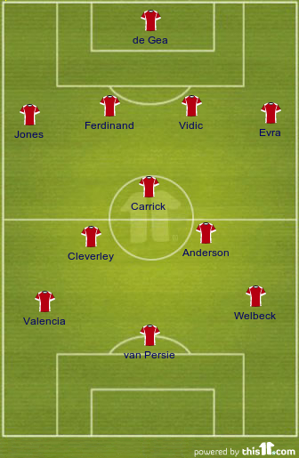 Predicted line-up for Swansea away
