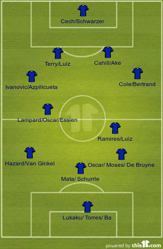 football formations