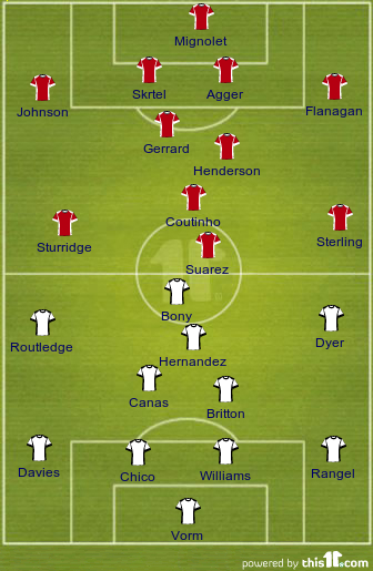 football formations