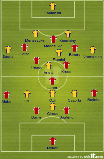 football formations