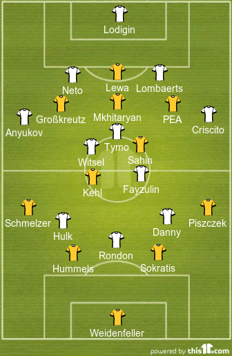 football formations