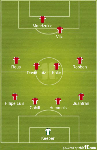 football formations