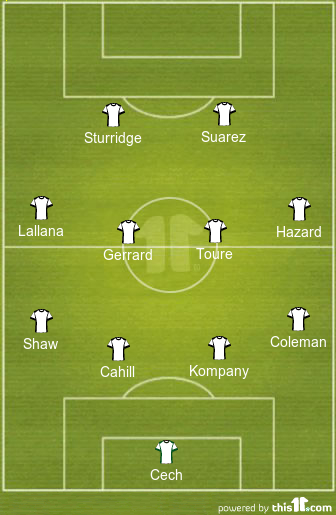 football formations