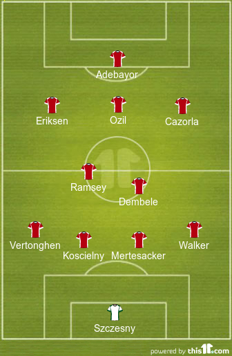 football formations