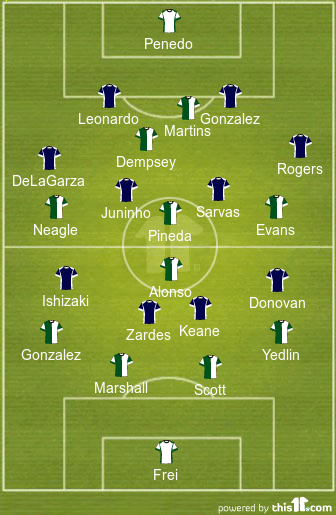 football formations