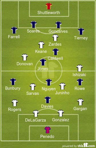 football formations