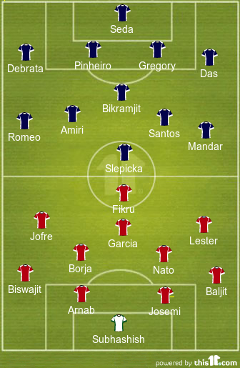 football formations