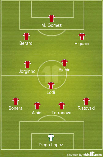 football formations