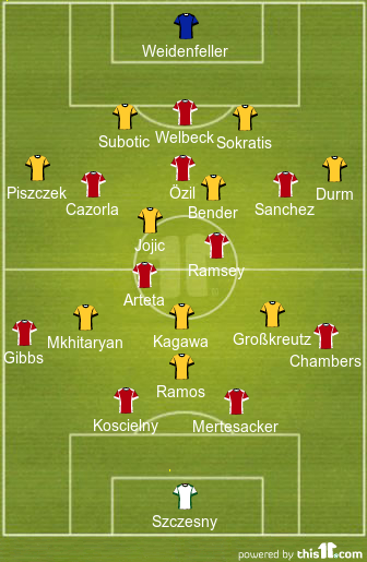 football formations