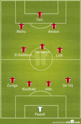 football formations