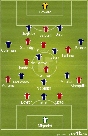 football formations