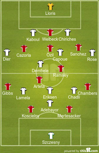 football formations
