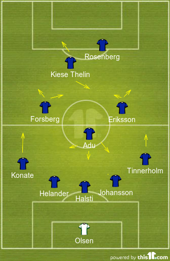 football formations