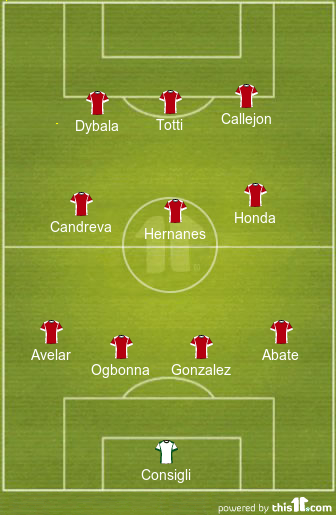 football formations